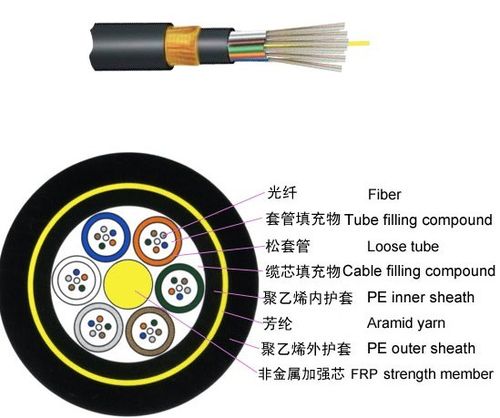 1024商务网 企业 通信产品 接续设备 深圳市汉信通信光缆 所
